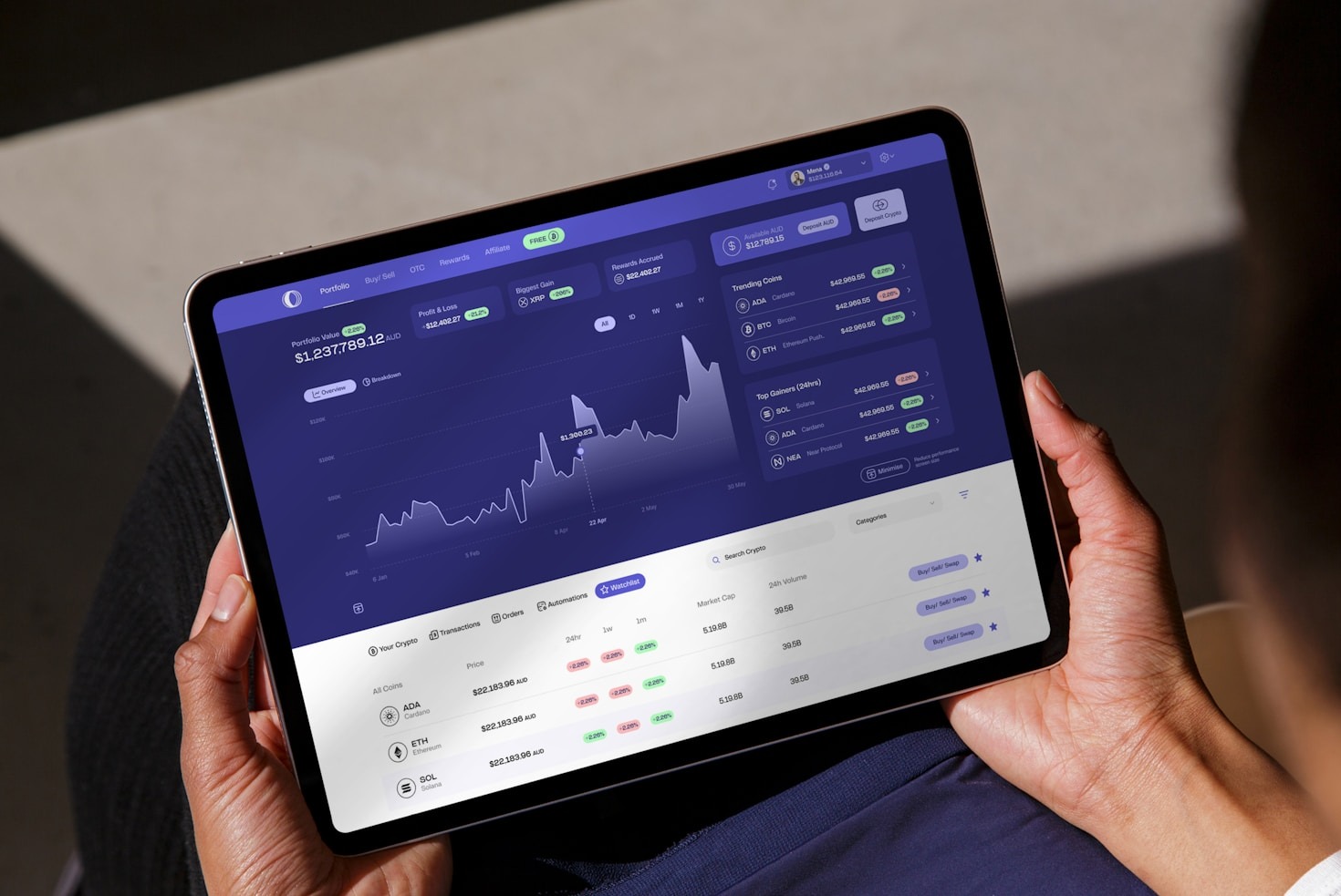 How To Identify Profitable Entry Points Daily