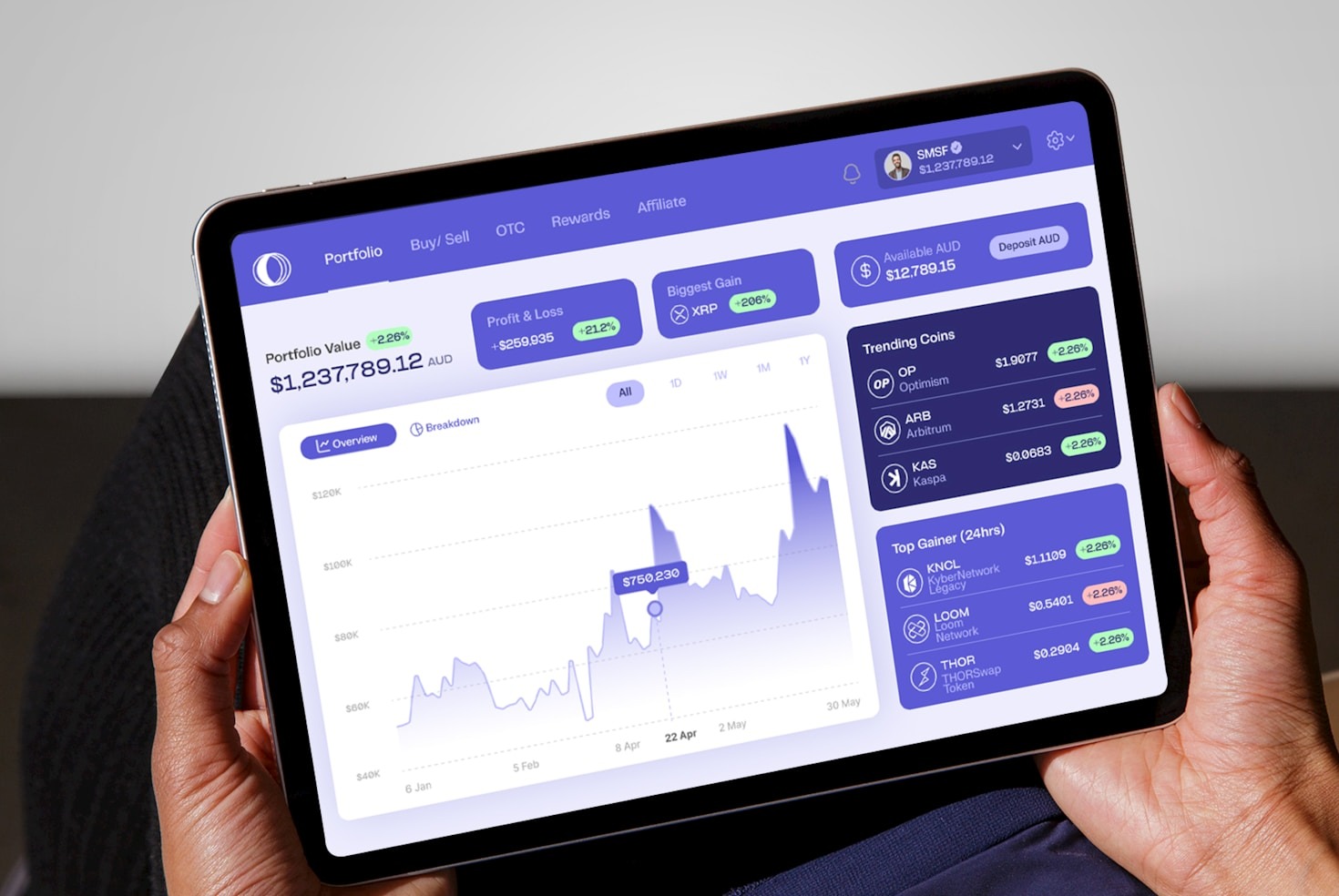 Predicting Future Market Movements With Technical Analysis